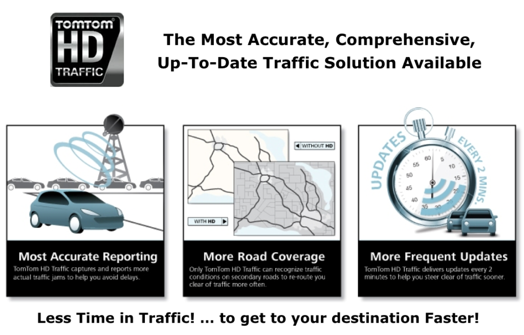HD Traffic Messaging for Point of Sale and Online